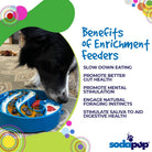 Blue Wave Design SodaPup EBOWL for dogs, an enrichment slow feeder bowl with a wave pattern, made by True Dogs LLC.